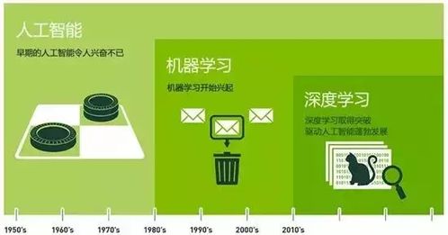 為什么說人工智能的入門學習可以從深度學習開始
